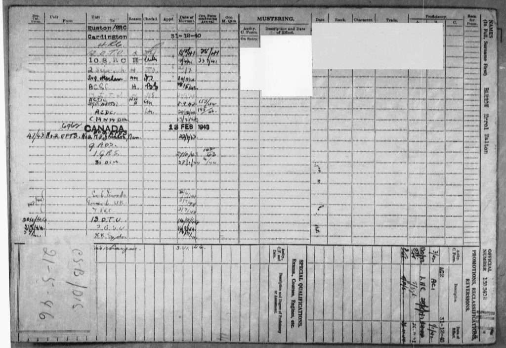 Errol Barrow's RAF war time record