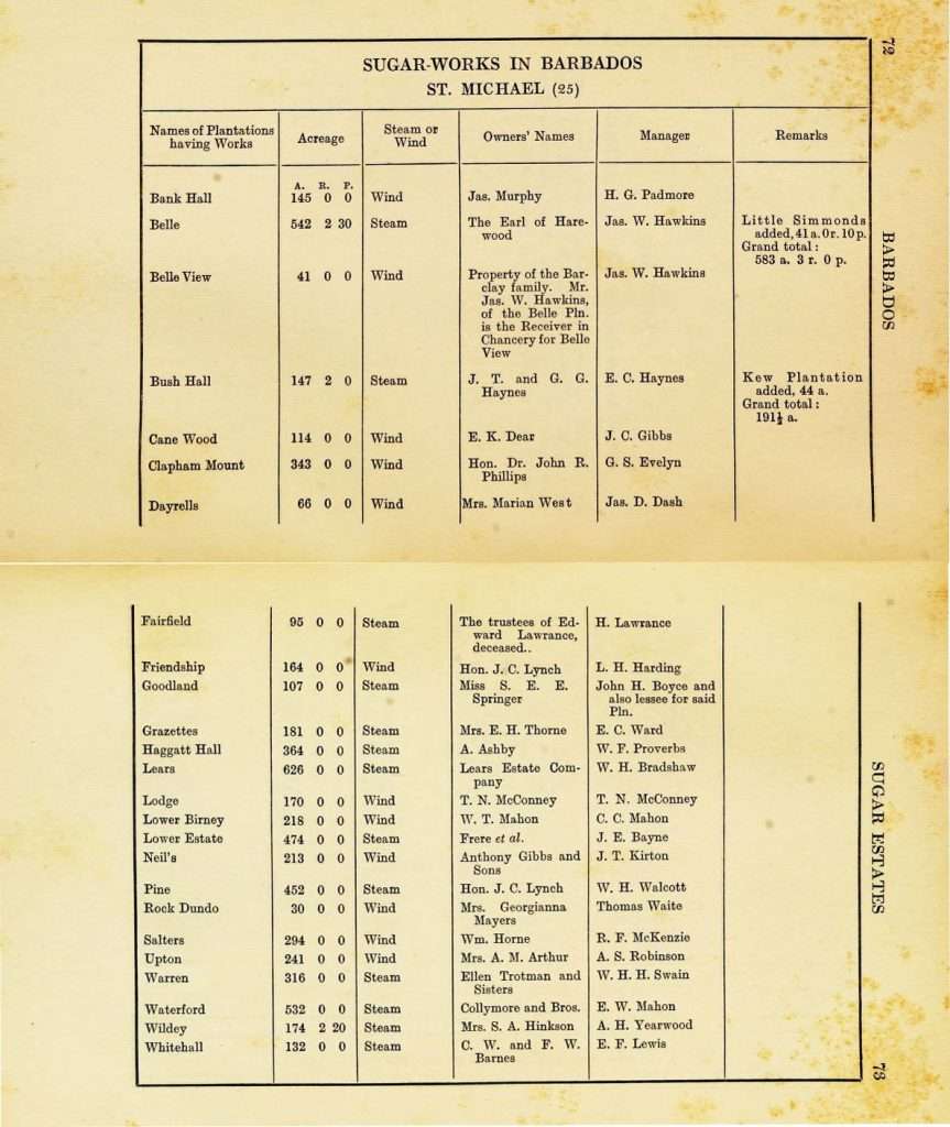 Barbados Plantations and Sugar works for 1912 to 1914 & 1924