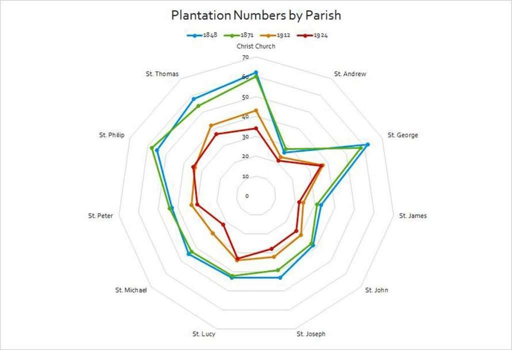 Plantation Numbers 1848, 871, 1912 & 1924