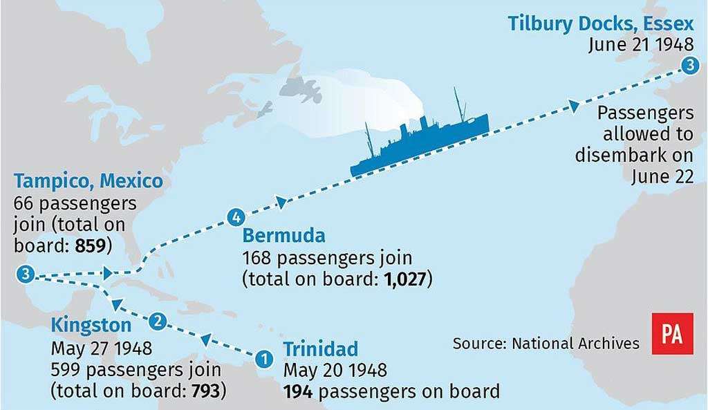 HMT Empire Windrush journey to Britain - June 1948