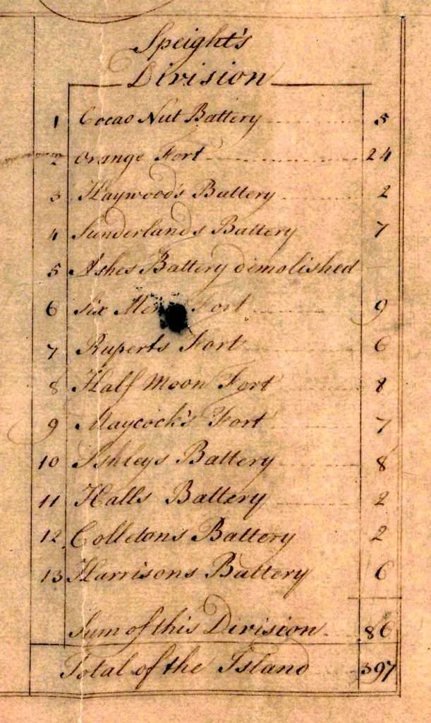 1746 John Trail map of the Fortified part of the Island of Barbados