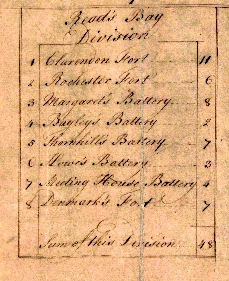 1746 John Trail map of the Fortified part of the Island of Barbados