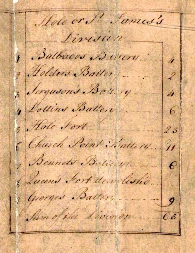 1746 John Trail map of the Fortified part of the Island of Barbados