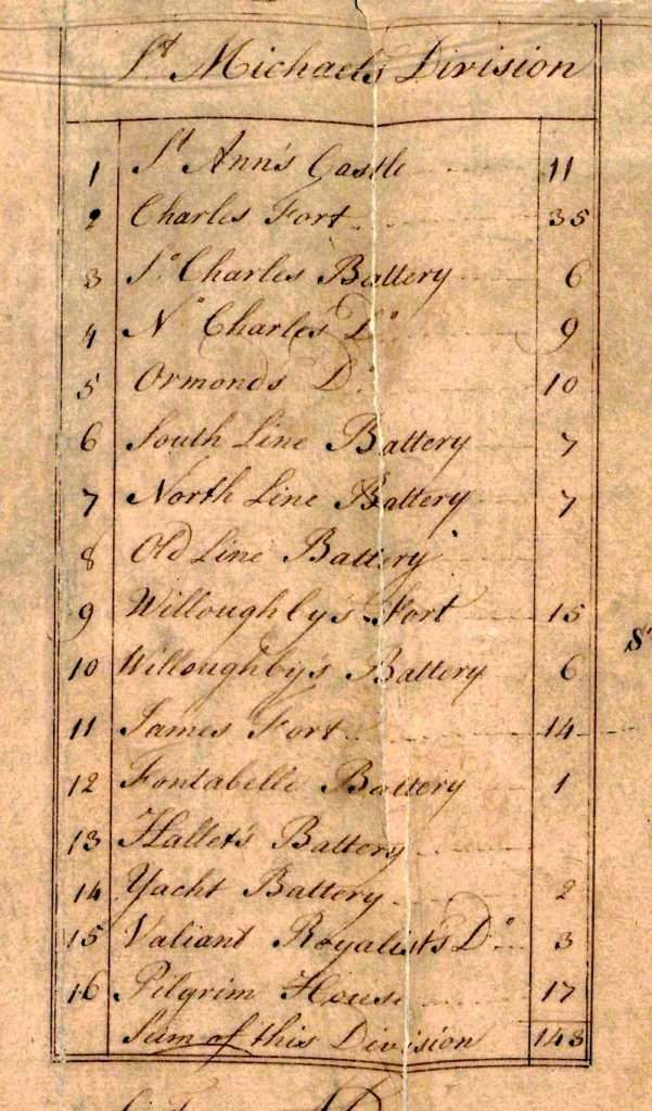 1746 John Trail map of the Fortified part of the Island of Barbados