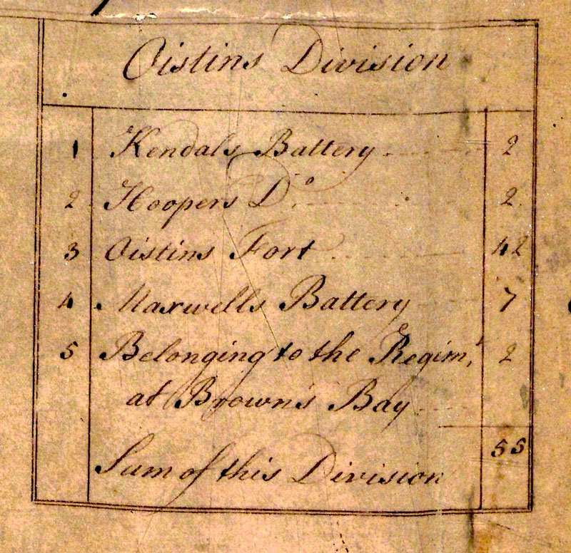 1746 John Trail map of the Fortified part of the Island of Barbados