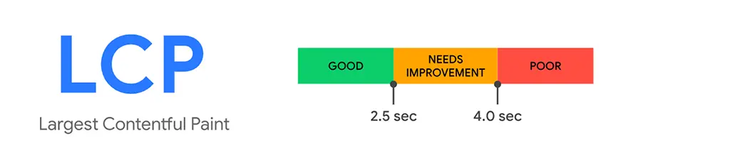 BajanThings - Increasing mobile PageSpeed results