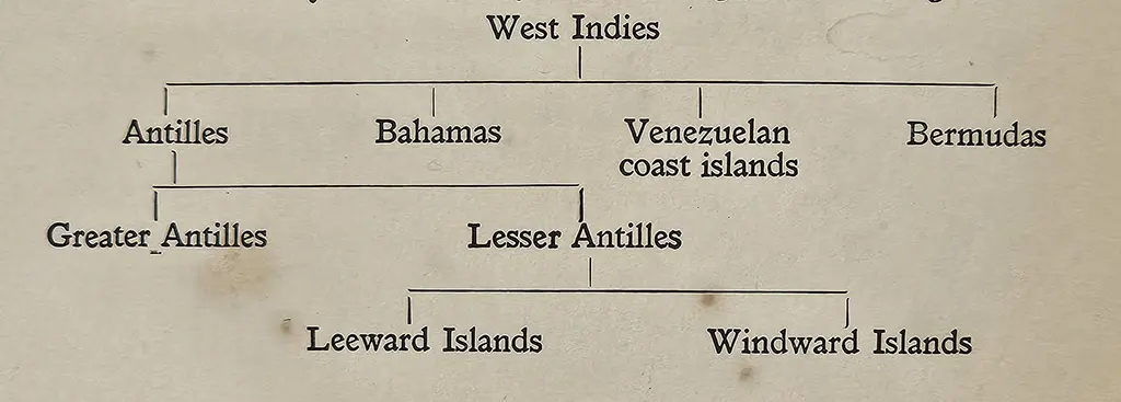 The West Indies taken from The British Empire by George W Southgate BA, Published by JM Dent And Sons Ltd, Bedford St. London WC2 - 1936